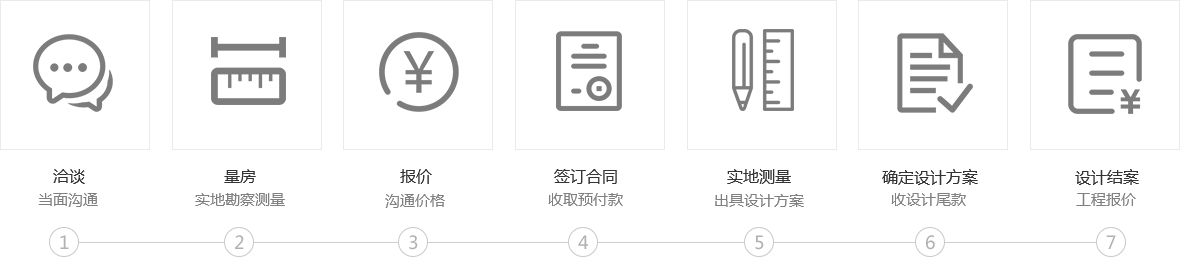一站式裝修服務(wù)：洽談當(dāng)面溝通，量房實(shí)地勘察測(cè)量，報(bào)價(jià)溝通價(jià)格，簽訂合同收取預(yù)付款，實(shí)地測(cè)量出具設(shè)計(jì)方案，確定設(shè)計(jì)方案收設(shè)計(jì)尾款，設(shè)計(jì)結(jié)案工程報(bào)價(jià)