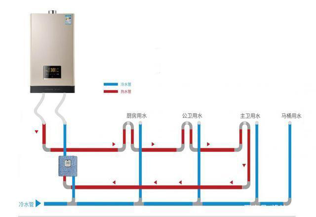 水路改造中大循環(huán)小循環(huán)你知道多少？